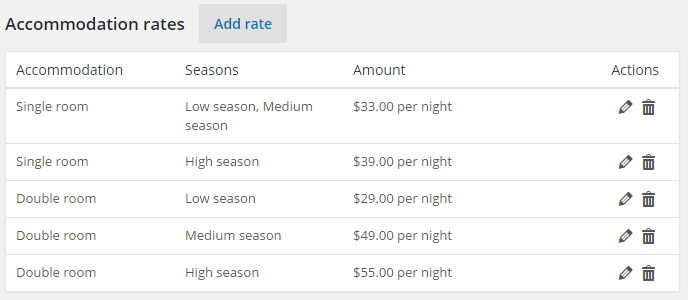 accom-rates.png