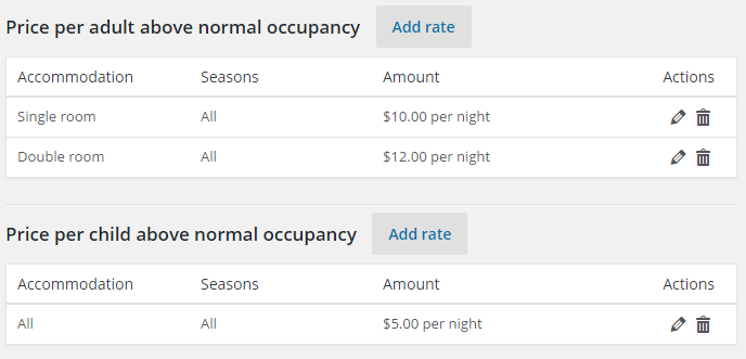 people-rates.png