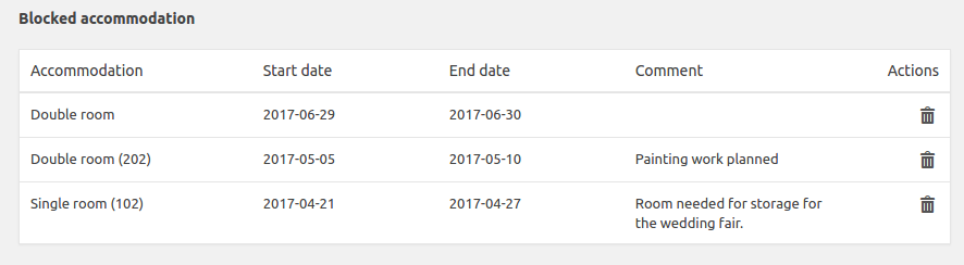 blocked-accommodation.png